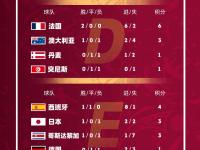 比利时队成功晋级，积分榜上升至前列的简单介绍