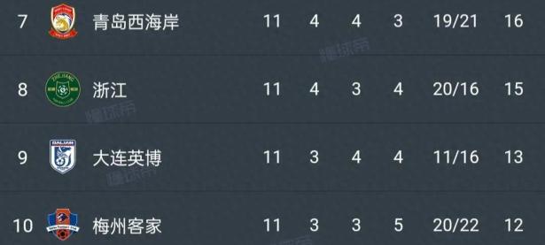 重庆斯威客场取胜上海绿地申花，力争进前四的简单介绍