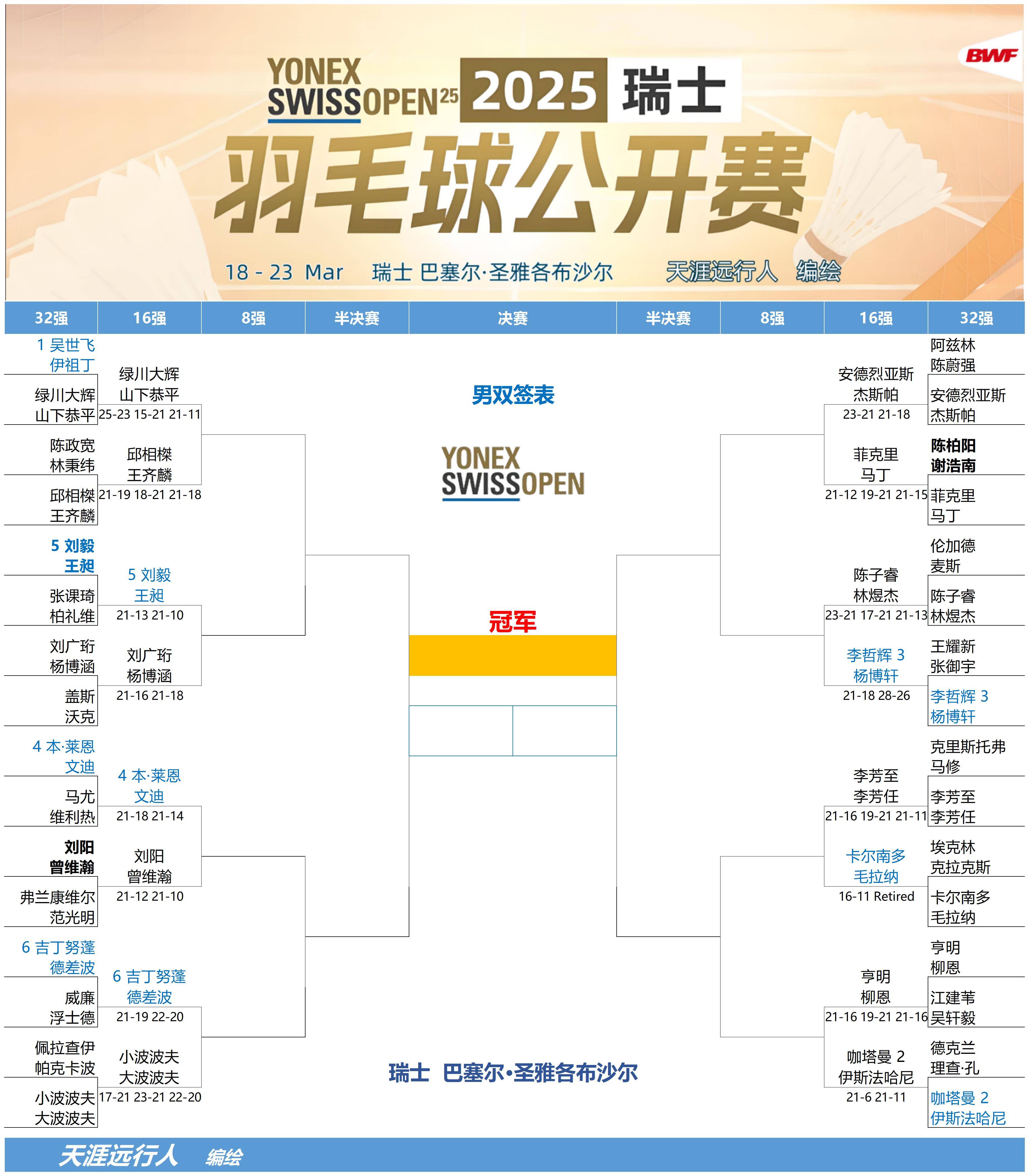 包含紧张备赛！欧洲赛事最新动态披露的词条