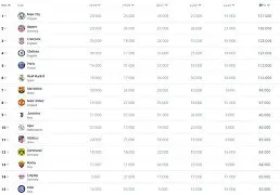  澳网最新形势：切尔西高居榜首，菲尼克斯太阳强势追赶，冠军归属成迷